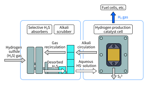 Example system layout