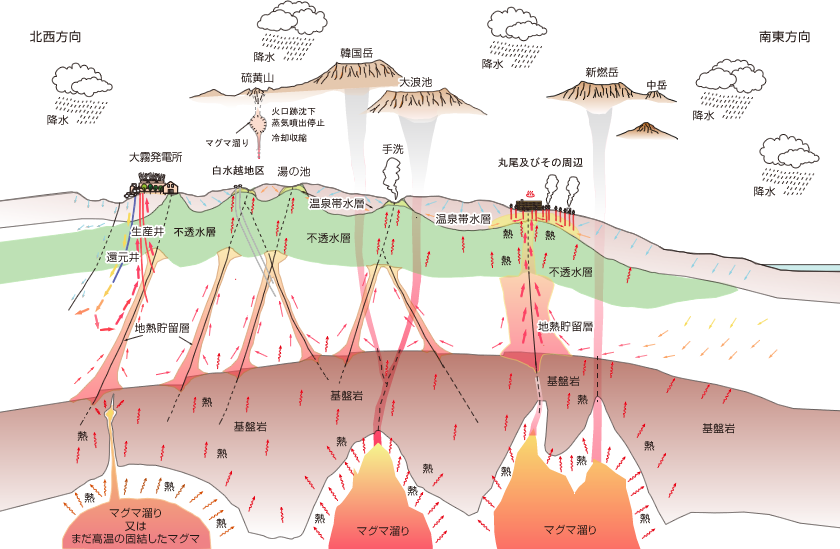 大霧地域の地質構造