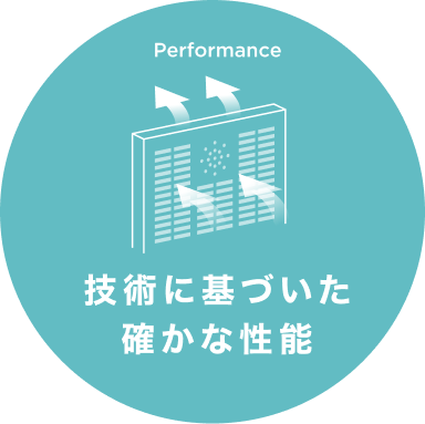 技術に基づいた確かな性能