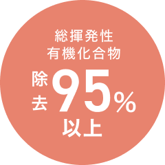 総揮発性有機化合物除去95％以上