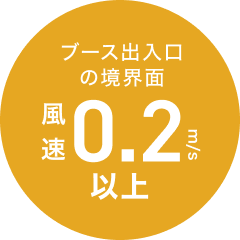 ブース出入口の境界面風速0.2m/s以上